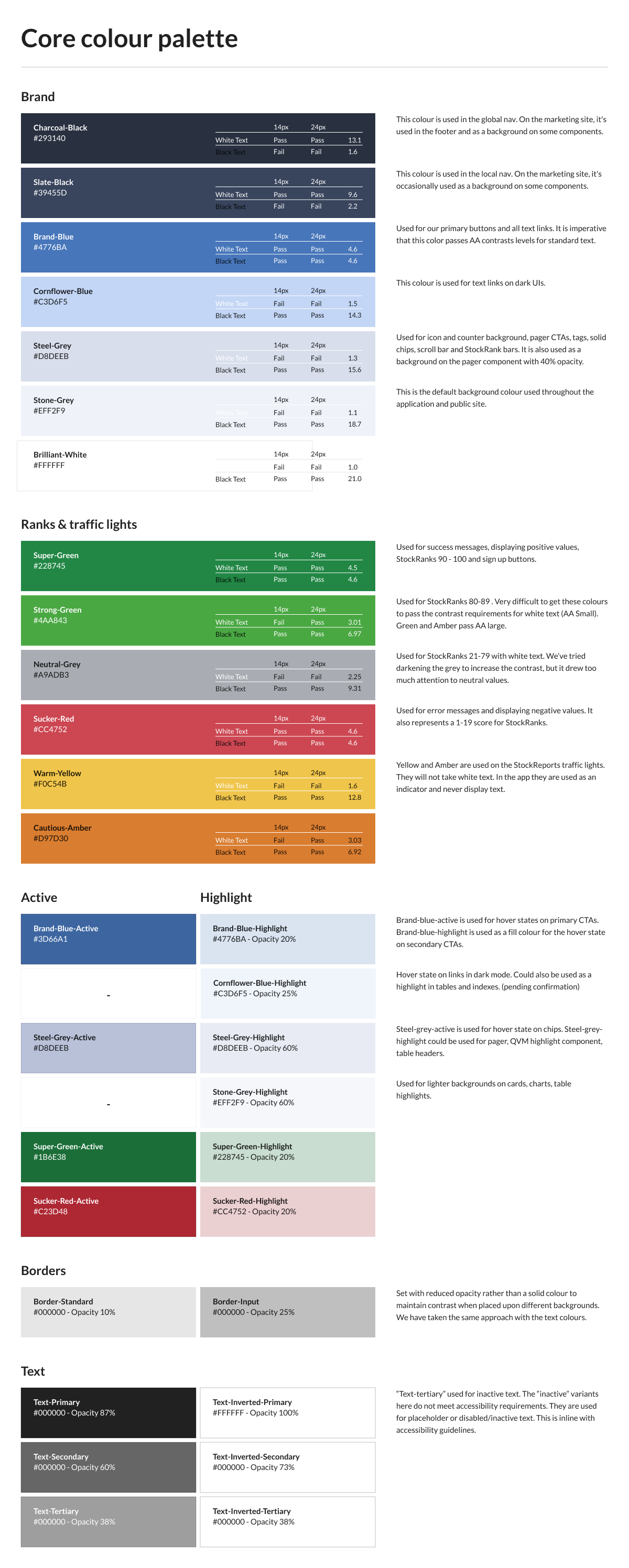 The Stockopedia colour palette, documented as swatch tables with usage rules.
