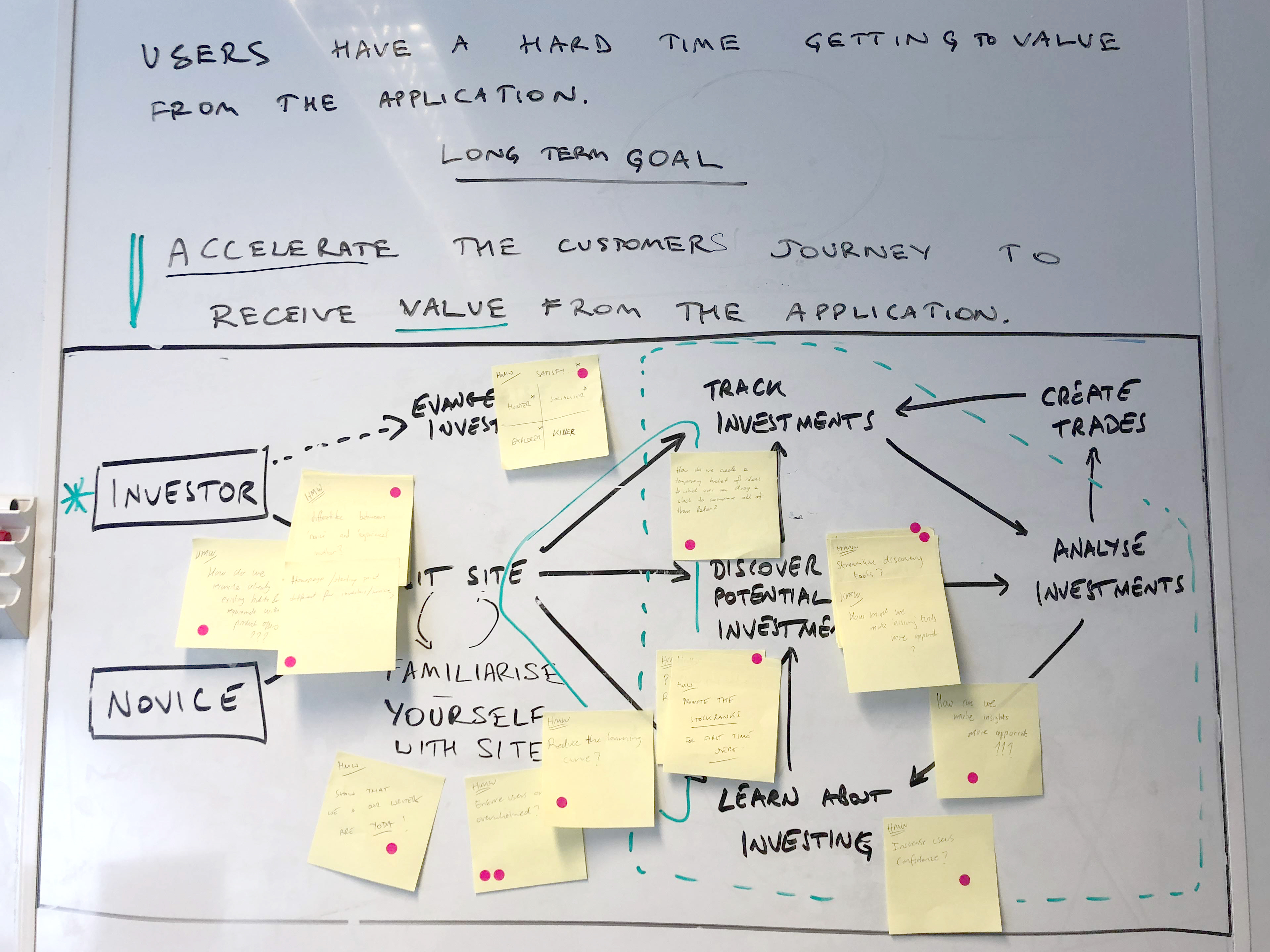 The team working together during the design sprint.